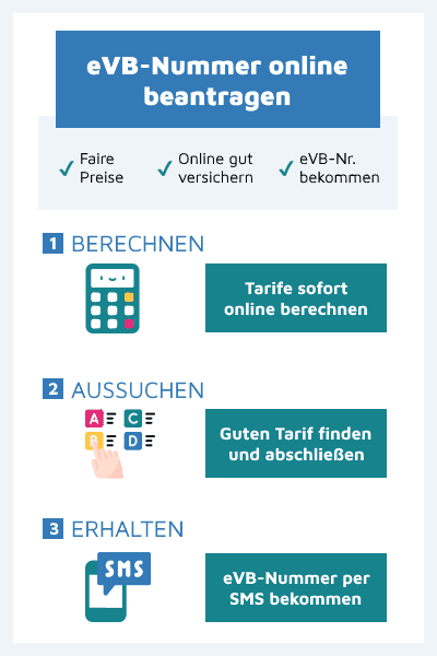 eVB-Nummer einfach und schnell online beantragen