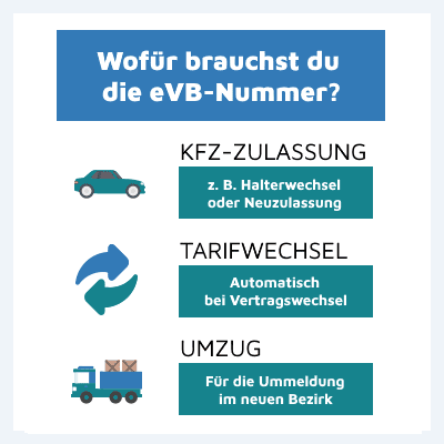 Wofür ist die eVB-Nummer?